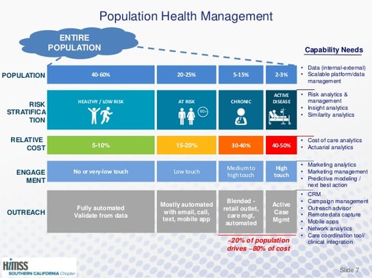 harnessing-population-health-management-to-promote-quality-improvement-in-healthcare-by-judy-murphy-7-638.jpg